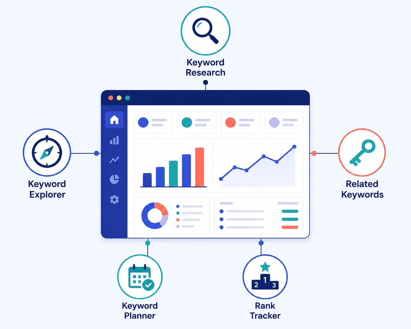 Keywords Research Dashboard