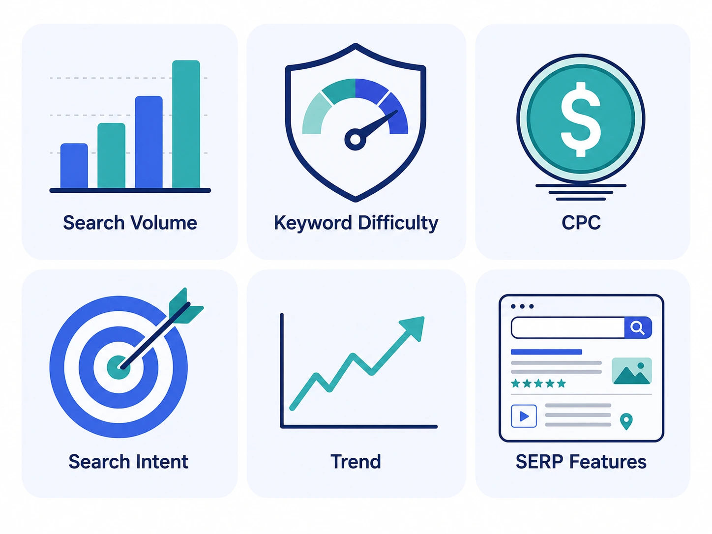 Keywords Research Terms