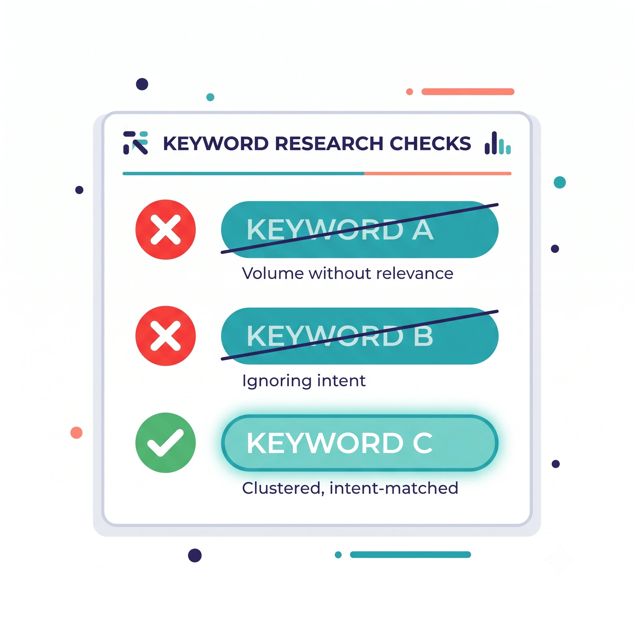 Keywords Research Checks